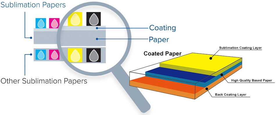 sublimation paper coating
