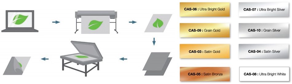Sublimation on Aluminum process and types