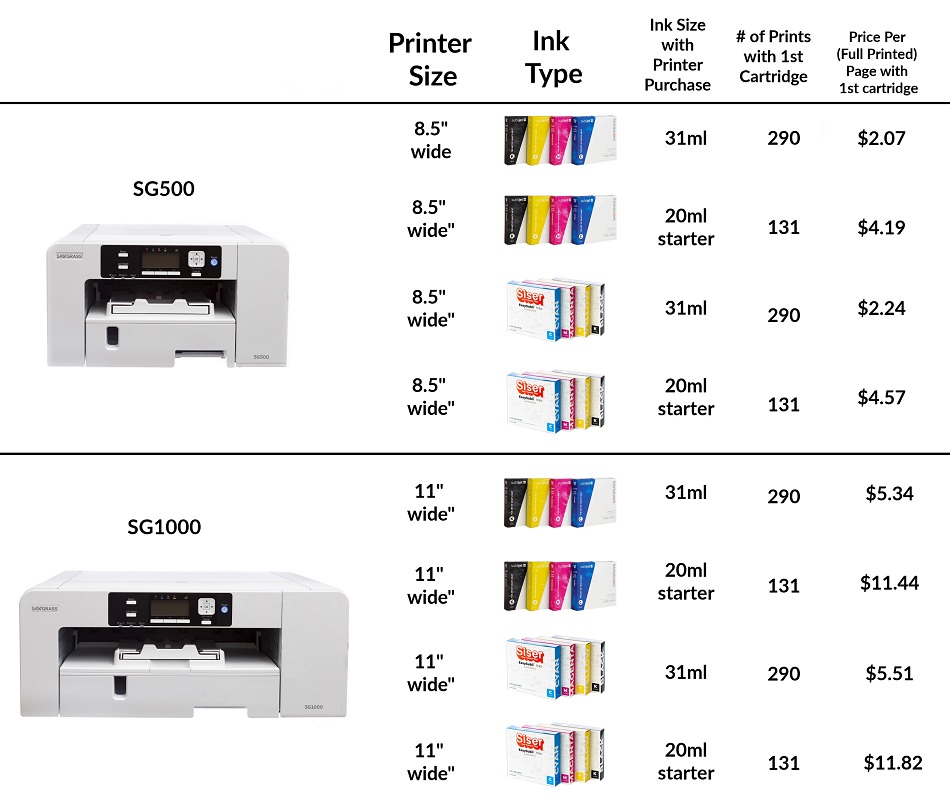 sawgrass sublimation printers sg500 and sg1000 comparison