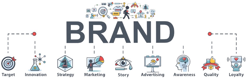 Creating a Strong Brand Identity