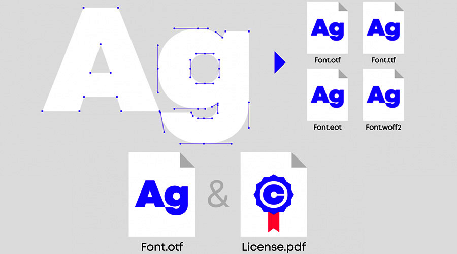 Understanding Font Licensing